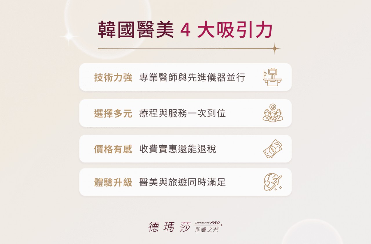 韓國醫美 4 大吸引力