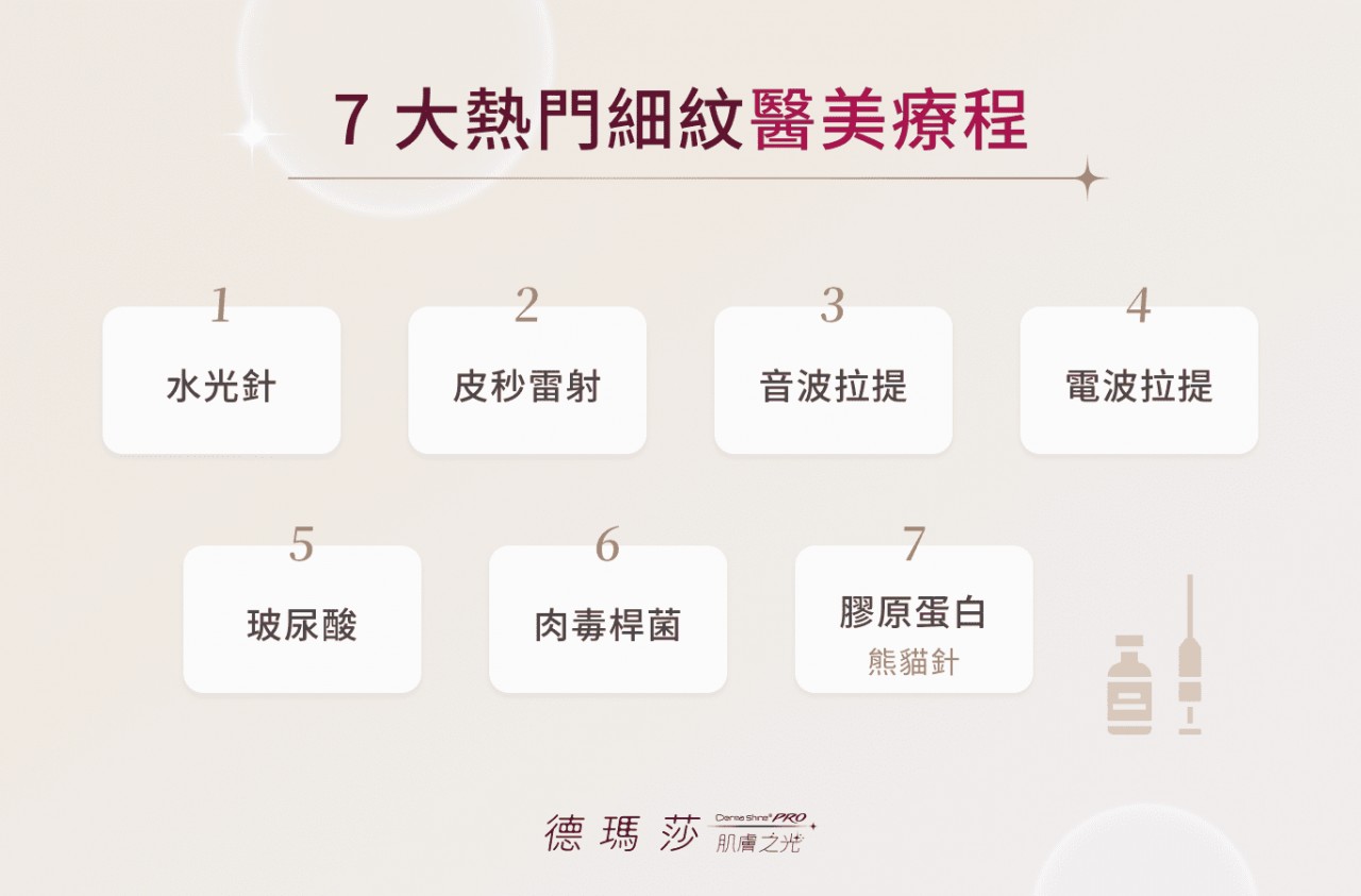 7大熱門細紋醫美療程